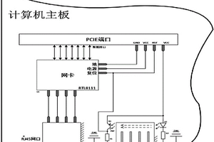 USB插入检测、物理层断方法、安全计算机、金融信息安全系统