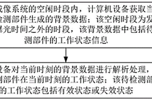 部件检测方法、装置、计算机设备、系统和存储介质
