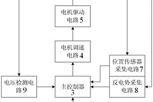 电子助力器的双冗余位置检测的无刷电机控制方法及系统