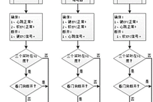 实现风电机组在线检测变桨安全回路可靠性的方法