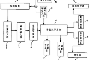 炉渣电磁式检测装置