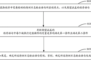 程序日志检测方法、推荐方法及各自对应的装置