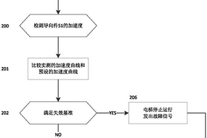 直线运动组件的磨损检测设备及电梯制动装置