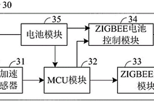 窨井盖防盗检测装置及控制方法