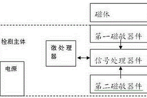 门窗安全检测装置