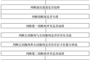 飞机机轮刹车系统的故障检测方法