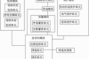 适用于市电检测的发电机组控制装置