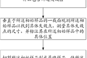 TEM样品的制备方法和失效分析方法