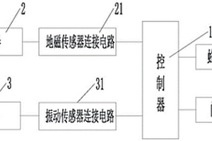 门开关自动检测系统