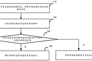 邮件监控功能的有效性检测方法、装置、设备及存储介质