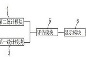 离子风机剩余使用寿命的检测方法及系统