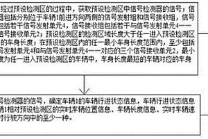 车辆行进状态检测方法和装置