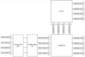 带状态检测及光电隔离的多路电磁阀驱动器