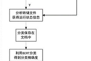 对云平台中客户虚拟机进行恶意代码检测的方法