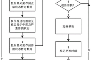 悬臂掘进机截齿磨损状态检测系统及方法