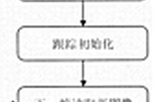 基于显著性检测与图像分割的相关滤波跟踪方法