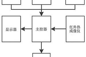 悬臂掘进机截齿磨损状态检测系统