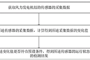 用于风力发电机组的传感器运行状态检测方法、系统及电子设备