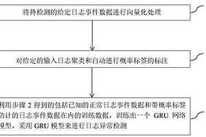 基于概率标签估计的半监督日志异常检测方法
