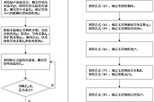 基于管壁温度条件检测瞬态增压供水管道结冰厚度方法