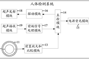 人体检测系统