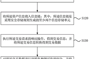 检测交易波动的方法、装置、存储介质及电子设备