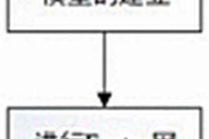 基于ANSYS的MMC子模块压接式IGBT短期失效分析方法