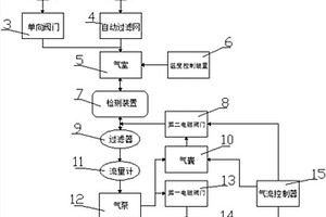 扬尘检测系统