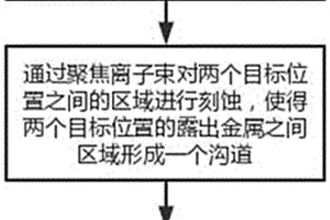 集成电路芯片的失效分析方法及系统