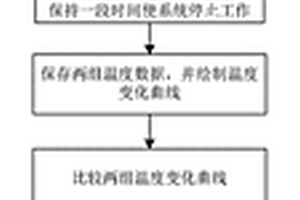 温度控制装置加热膜老化的检测方法