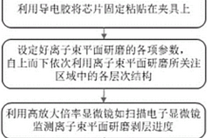 芯片失效分析过程中的剥层方法