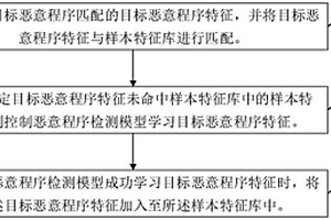 恶意程序检测模型的更新方法、装置、设备及介质