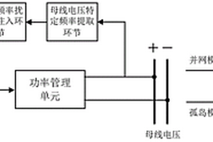 基于特定频率母线电压正反馈的直流孤岛检测方法