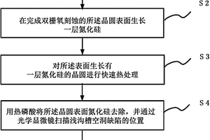 检测浅沟槽隔离区空洞缺陷的方法