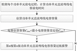单元串联型变流器的电容检测方法及系统