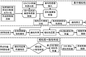 基于退化轨迹相似度一致检验的剩余寿命预测方法