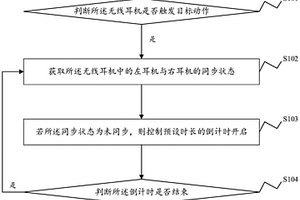 无线耳机的同步检测方法、装置及无线耳机和存储介质