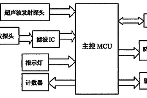 电动伸缩门超声波限位及防爬检测装置