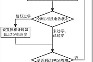 无刷直流电机位置检测方法