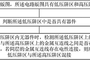 检测低压阱区和高压阱区混接的方法