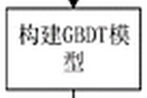 基于GBDT的信息中心网络缓存污染检测方法