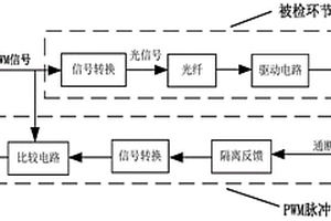 基于脉冲反馈的故障快速检测电路