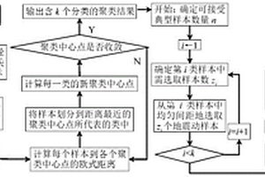 支柱类设备震后失效概率分析方法