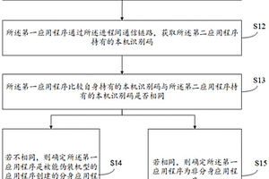 应用程序检测方法、装置、计算机设备及存储介质
