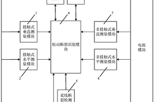 风力发电机螺栓松动断裂智能检测系统及方法