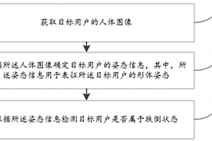 基于姿态识别的跌倒检测方法、装置、电子设备及存储介质