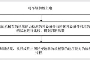 变速器的机械泵的建压能力的检测方法、系统及存储介质