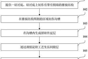 锗硅工艺中颗粒缺陷的检测方法