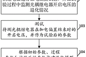 光耦继电器寿命的检测方法、装置、终端设备及存储介质