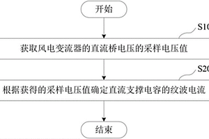 直流支撑电容保护方法和装置及纹波电流检测方法和装置